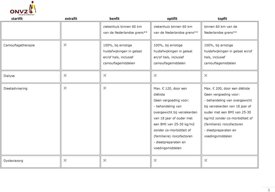 inclusief camouflagemiddelen Dialyse Dieetadvisering Max.