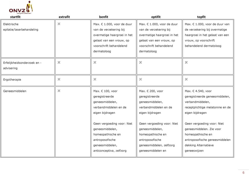 000, voor de duur van epilatie/laserbehandeling van de verzekering bij van de verzekering bij de verzekering bij overmatige overmatige haargroei in het overmatige haargroei in het haargroei in het