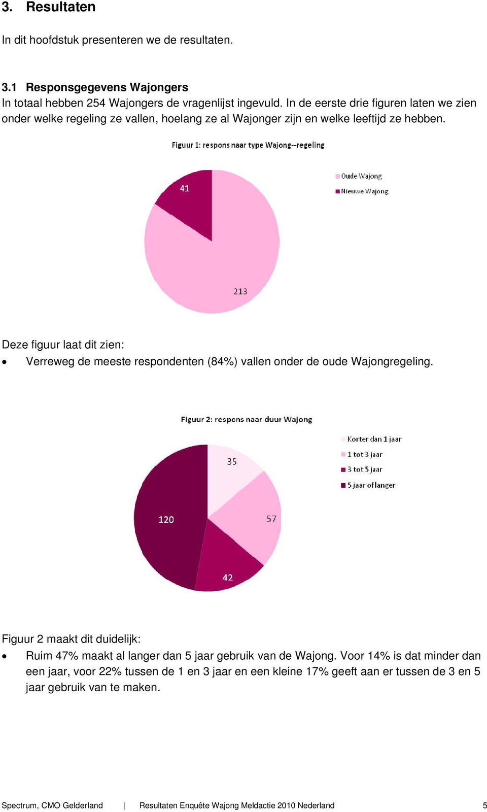 Deze figuur laat dit zien: Verreweg de meeste respondenten (84%) vallen onder de oude Wajongregeling.