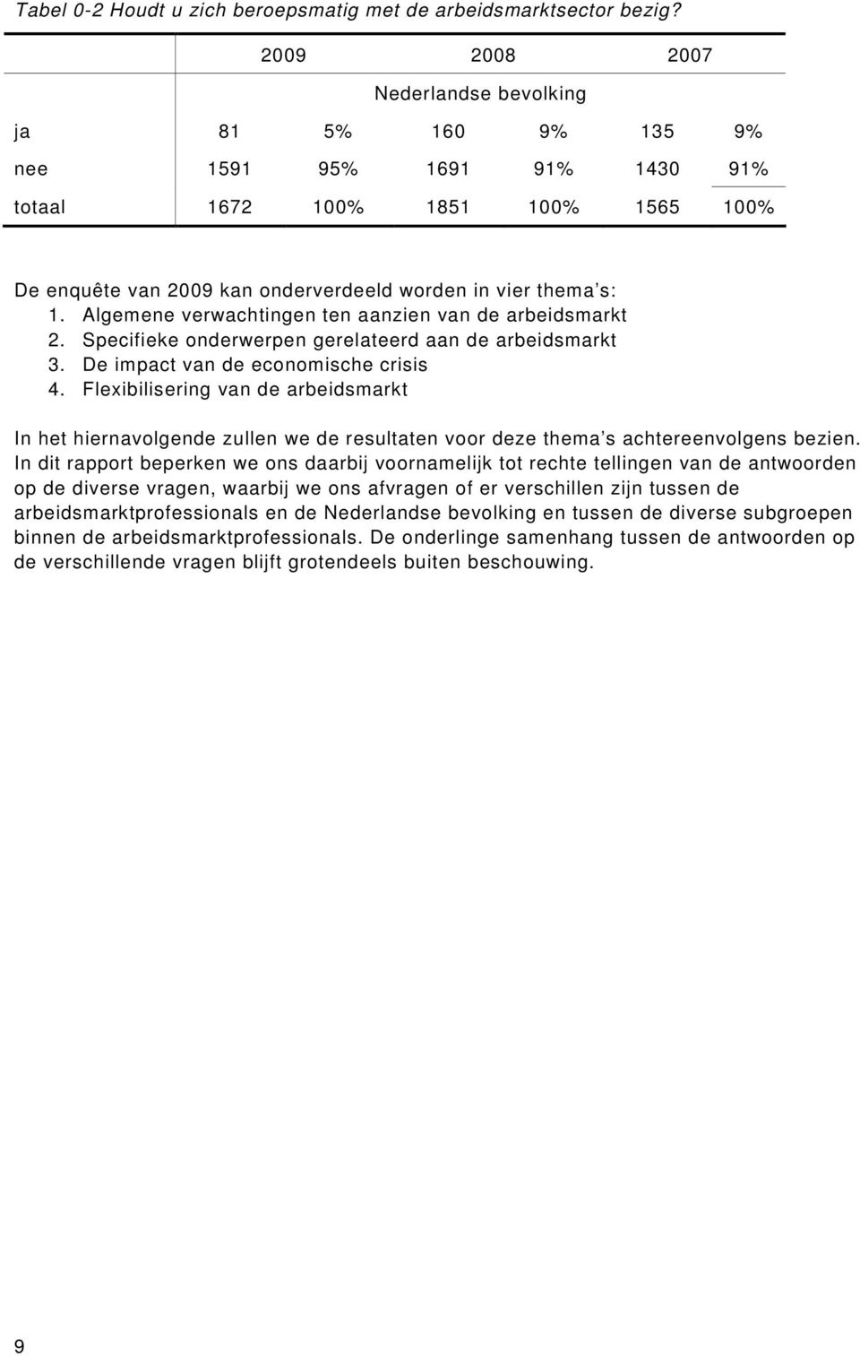 Algemene verwachtingen ten aanzien van de arbeidsmarkt 2. Specifieke onderwerpen gerelateerd aan de arbeidsmarkt 3. De impact van de economische crisis 4.