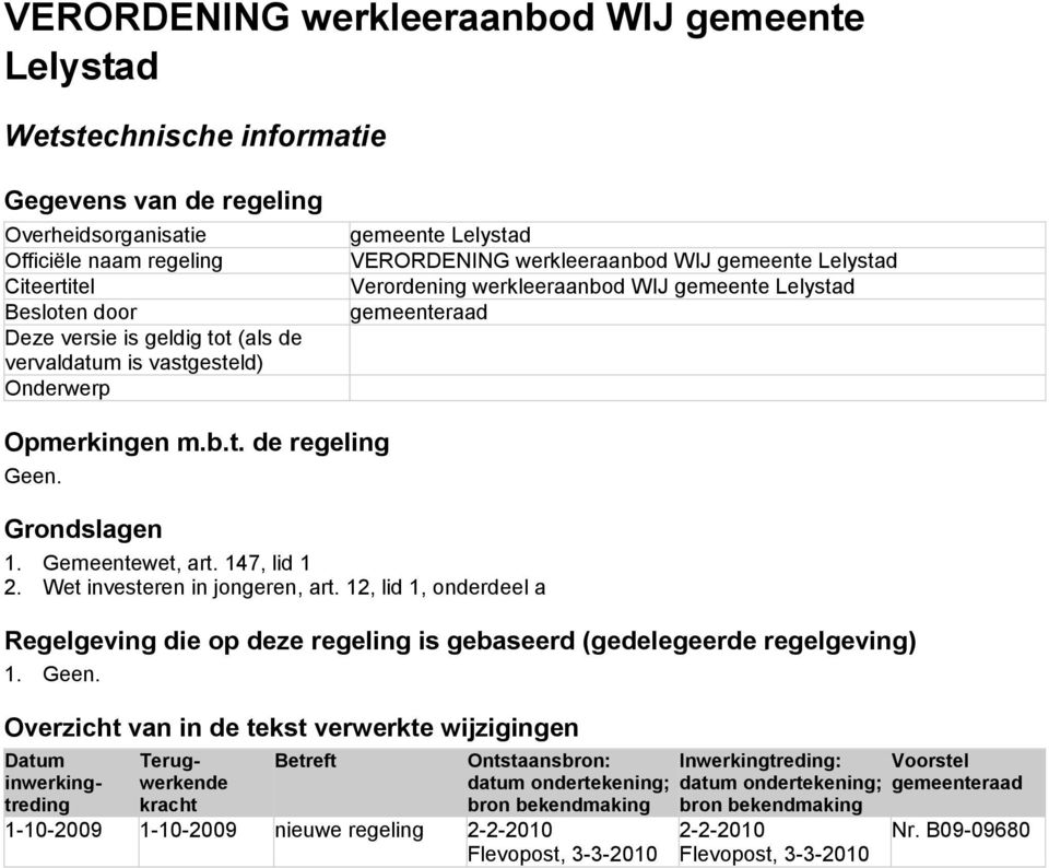 Grondslagen 1. Gemeentewet, art. 147, lid 1 2. Wet investeren in jongeren, art. 12, lid 1, onderdeel a Regelgeving die op deze regeling is gebaseerd (gedelegeerde regelgeving) 1. Geen.