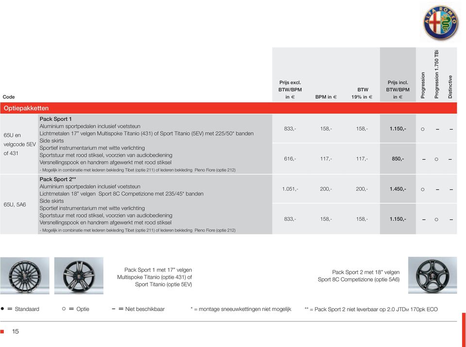 met 225/50* banden Side skirts Sportief instrumentarium met witte verlichting Sportstuur met rood stiksel, voorzien van audiobediening Versnellingspook en handrem afgewerkt met rood stiksel -