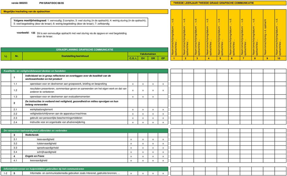 sturing via de opgave en veel begeleiding door de leraar. GRAADPLANNING GRAFISCHE COMMUNICATIE Lj. Nr. Doelstelling/leerinhoud Vakdomeinen C,O, L DV DR EP 1 2 3 4 5 6 7 8 9 10 Naam/omschrijving v.d. opdracht Kwaliteits- en veiligheidsbewust denken en handelen 1 1.