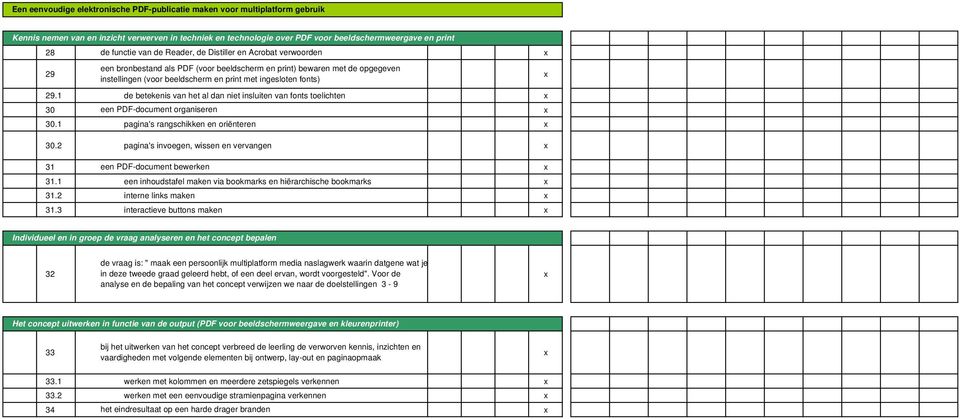 1 de betekenis van het al dan niet insluiten van fonts 30 een PDF-document organiseren 30.1 pagina's rangschikken en oriënteren 30.