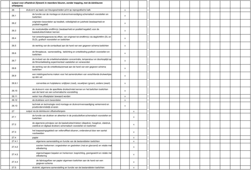 4 originelen beoordelen op kwaliteit, volledigheid en juistheid (leesbaarheid en positief/negatief) de noodzakelijke endfilm(s) (leesbaarheid en positief/negatief) voor de basisdruktechnieken kennen