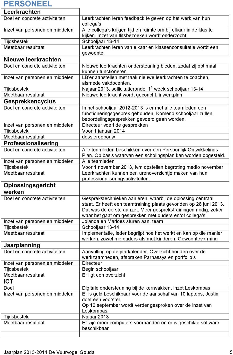 Nieuwe leerkrachten Nieuwe leerkrachten ondersteuning bieden, zodat zij optimaal kunnen functioneren. LB er aanstellen met taak nieuwe leerkrachten te coachen, alsmede vakdocenten.