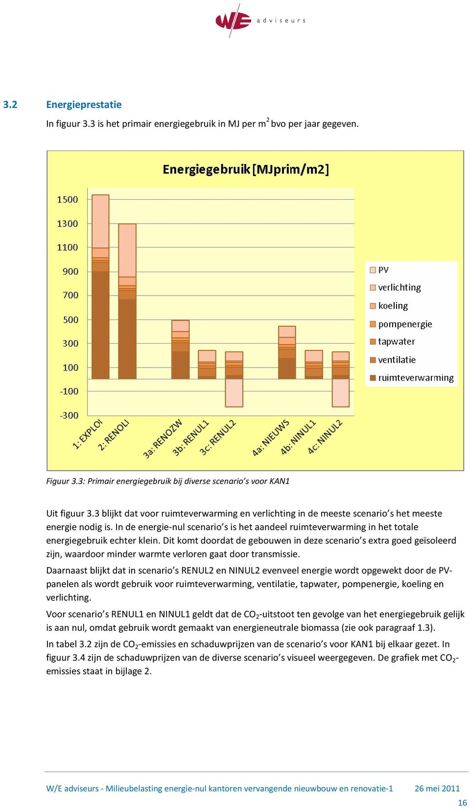 In de energie-nul scenario s is het aandeel ruimteverwarming in het totale energiegebruik echter klein.