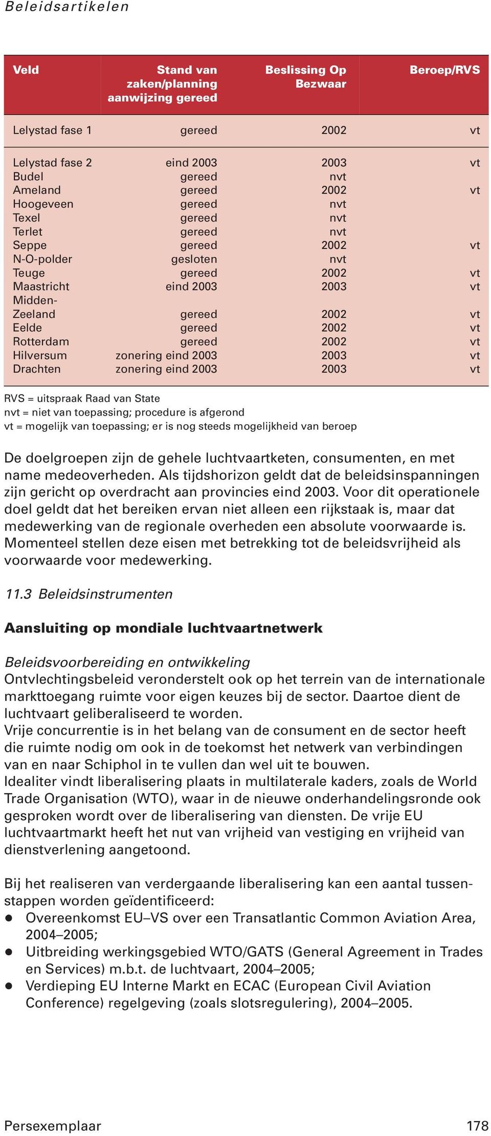 Rotterdam gereed 2002 vt Hilversum zonering eind 2003 2003 vt Drachten zonering eind 2003 2003 vt RVS = uitspraak Raad van State nvt = niet van toepassing; procedure is afgerond vt = mogelijk van
