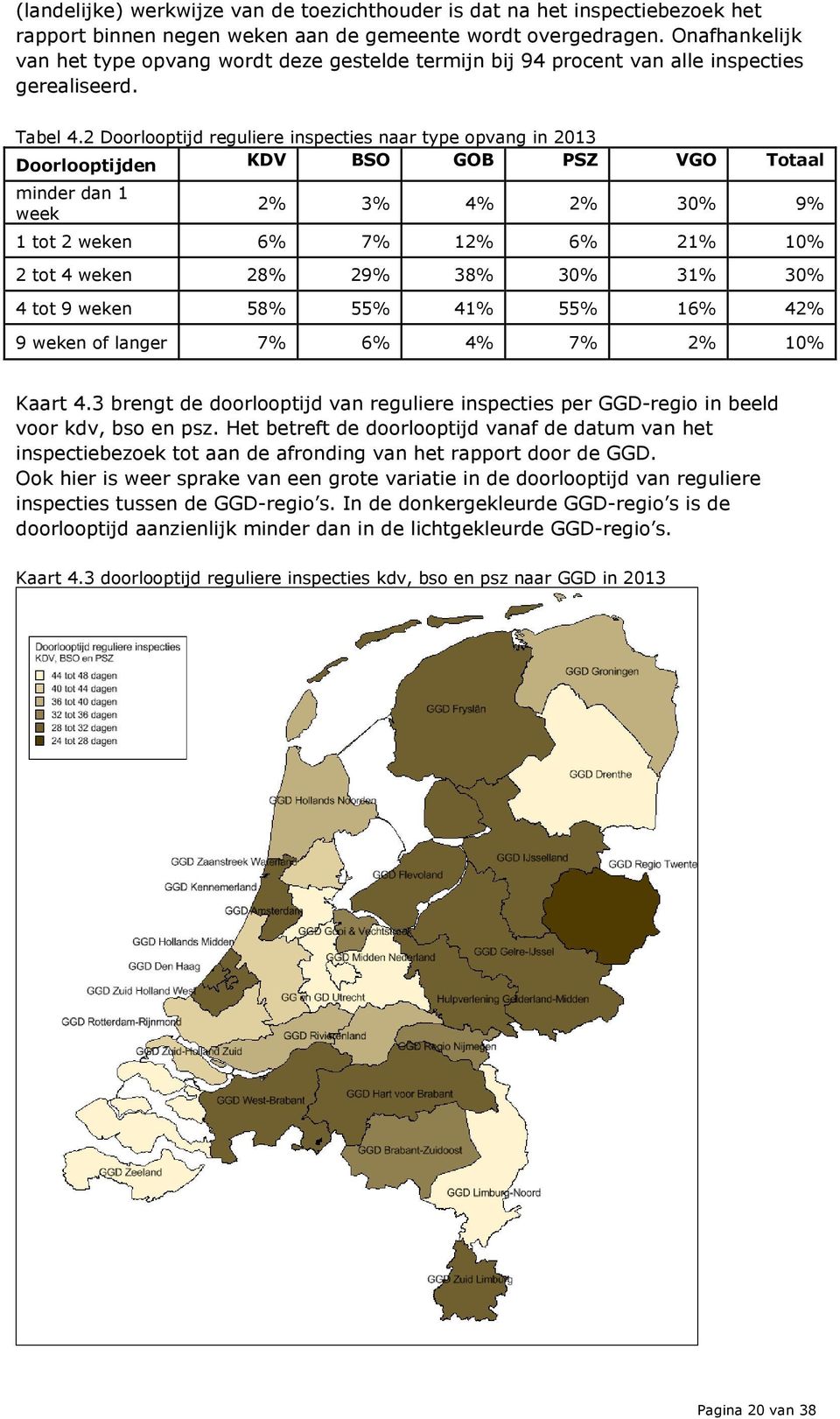 2 Doorlooptijd reguliere inspecties naar type opvang in 2013 Doorlooptijden KDV BSO GOB PSZ VGO Totaal minder dan 1 week 2% 3% 4% 2% 30% 9% 1 tot 2 weken 6% 7% 12% 6% 21% 10% 2 tot 4 weken 28% 29%