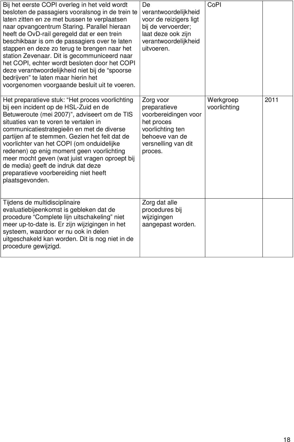 Dit is gecommuniceerd naar het COPI, echter wordt besloten door het COPI deze verantwoordelijkheid niet bij de spoorse bedrijven te laten maar hierin het voorgenomen voorgaande besluit uit te voeren.