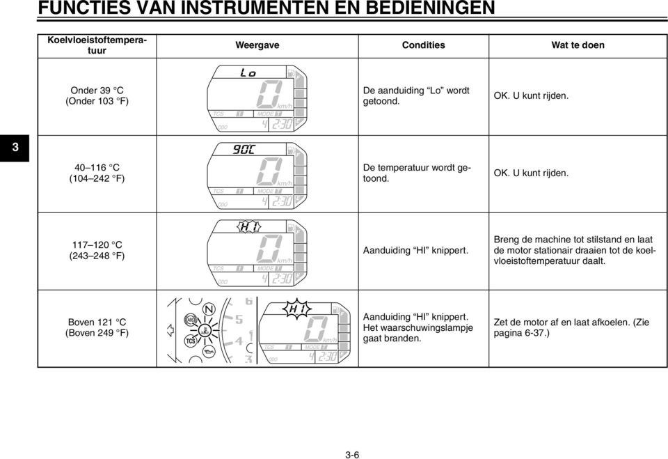 Breng de machine tot stilstand en laat de motor stationair draaien tot de koelvloeistoftemperatuur daalt.