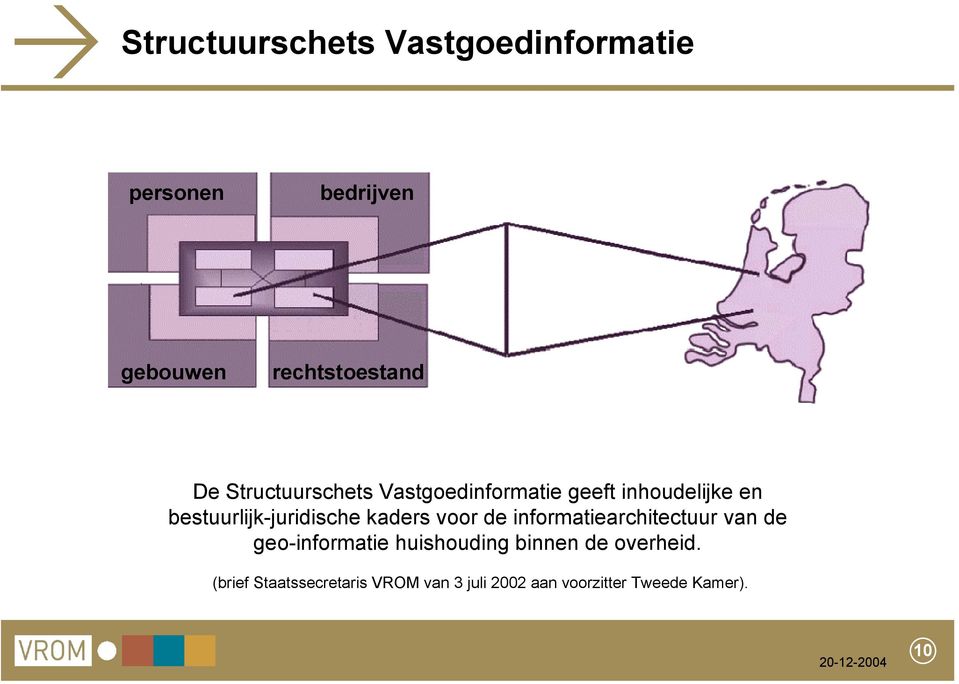 kaders voor de informatiearchitectuur van de geo-informatie huishouding binnen de