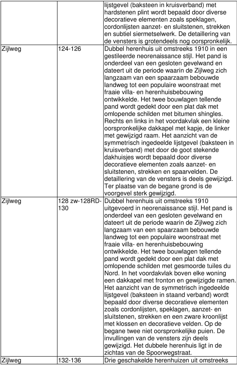 Het pand is onderdeel van een gesloten gevelwand en dateert uit de periode waarin de Zijlweg zich langzaam van een spaarzaam bebouwde landweg tot een populaire woonstraat met fraaie villa- en