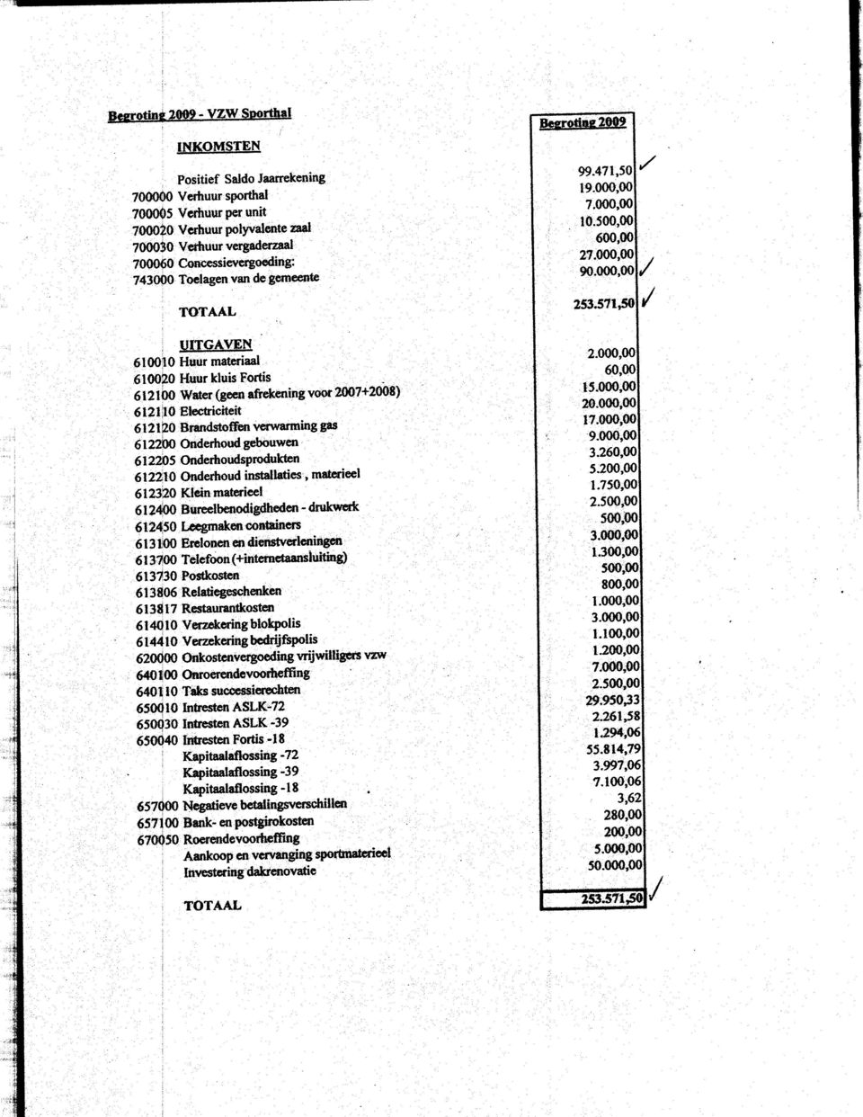 471,50 TOTAAL UTTGAVEN 61CI0[0 Huur matcriaal 610020 Huur kluis Fortis 6 i 21 0O Water (gcn a&ckening voor 2007+2@3) 6l2t l0 Ekctriciteit 612 1Ê0 Bnndgtotrsr vcrwarnlng Cts 6 l22w &rderhod gebouwen