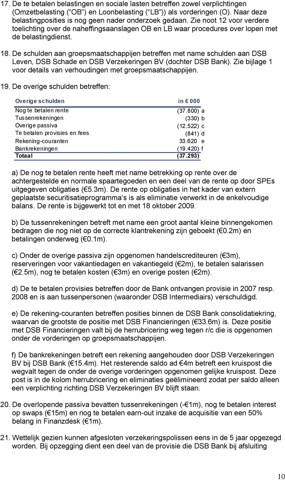 De schulden aan groepsmaatschappijen betreffen met name schulden aan DSB Leven, DSB Schade en DSB Verzekeringen BV (dochter DSB Bank).