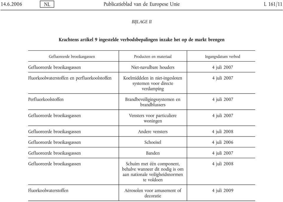 niet-ingesloten systemen voor directe verdamping Brandbeveiligingssystemen en brandblussers Vensters voor particuliere woningen 4 juli 2007 4 juli 2007 4 juli 2007 Gefluoreerde broeikasgassen Andere