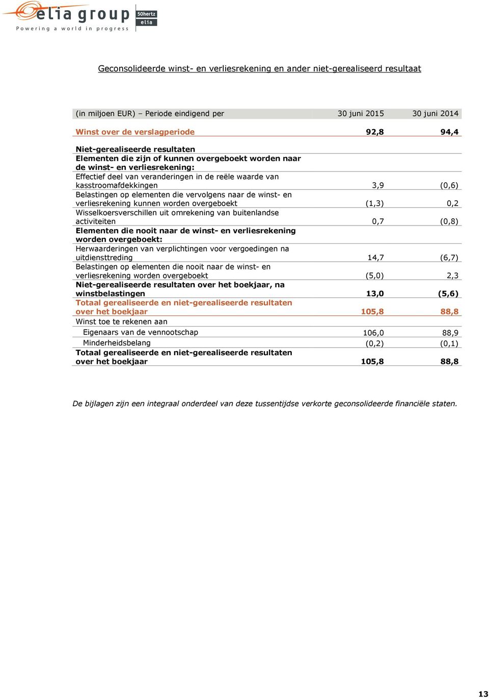 Belastingen op elementen die vervolgens naar de winst- en verliesrekening kunnen worden overgeboekt (1,3) 0,2 Wisselkoersverschillen uit omrekening van buitenlandse activiteiten 0,7 (0,8) Elementen