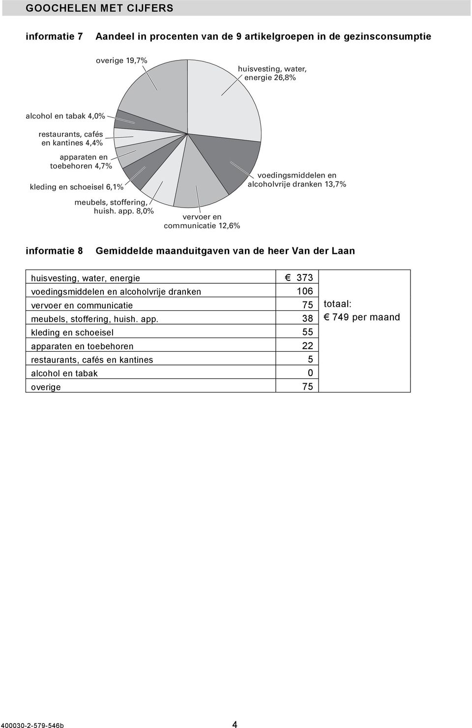 raten en toebehoren 4,7% kleding en schoeisel 6,1% voedingsmiddelen en alcoholvrije dranken 13,7% meubels, stoffering, huish. app.