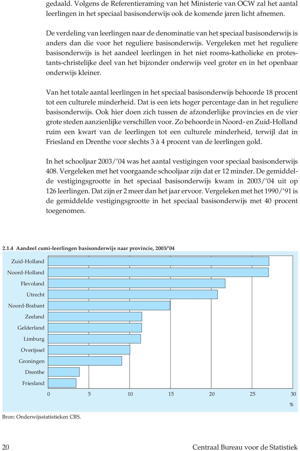 Vergeleken met het reguliere basisonderwijs is het aandeel leerlingen in het niet rooms-katholieke en protestants-christelijke deel van het bijzonder onderwijs veel groter en in het openbaar