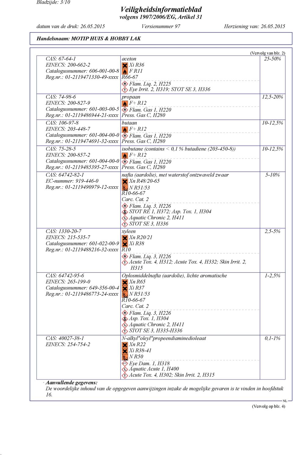 nr.: 01-2119488216-32-xxxx CAS: 64742-95-6 EINECS: 265-199-0 Catalogusnummer: 649-356-00-4 Reg.nr.: 01-2119486773-24-xxxx CAS: 40027-38-1 EINECS: 254-754-2 aceton Xi R36 F R11 R66-67 Flam. Liq.