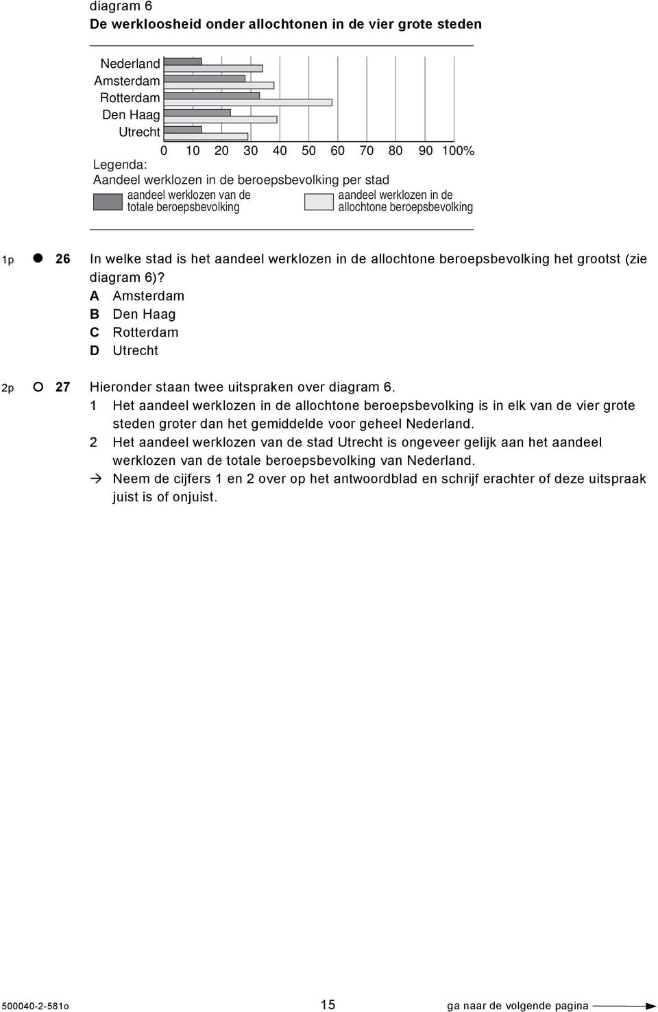 diagram 6)? A Amsterdam B Den Haag C Rotterdam D Utrecht 2p 27 Hieronder staan twee uitspraken over diagram 6.