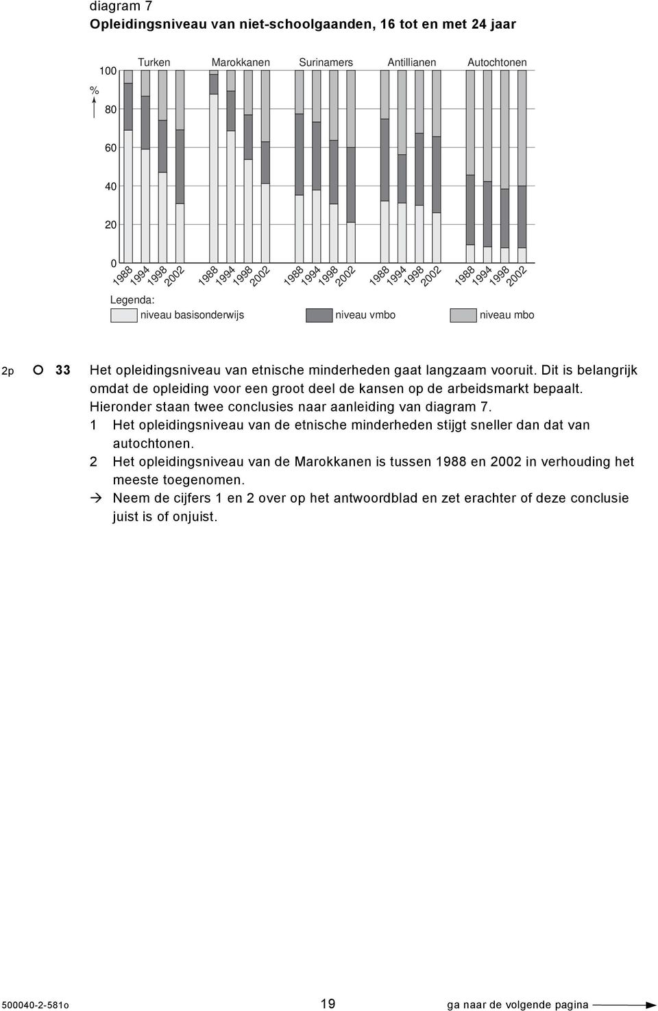 Dit is belangrijk omdat de opleiding voor een groot deel de kansen op de arbeidsmarkt bepaalt. Hieronder staan twee conclusies naar aanleiding van diagram 7.