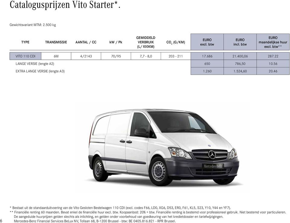 46 6 * Bestaat uit de standaarduitvoering van de Vito Gesloten Bestelwagen 110 CDI (excl. codes F66, LD0, XG6, D53, ER0, F61, KL5, S23, Y10, Y44 en YF7). ** Financiële renting 60 maanden.