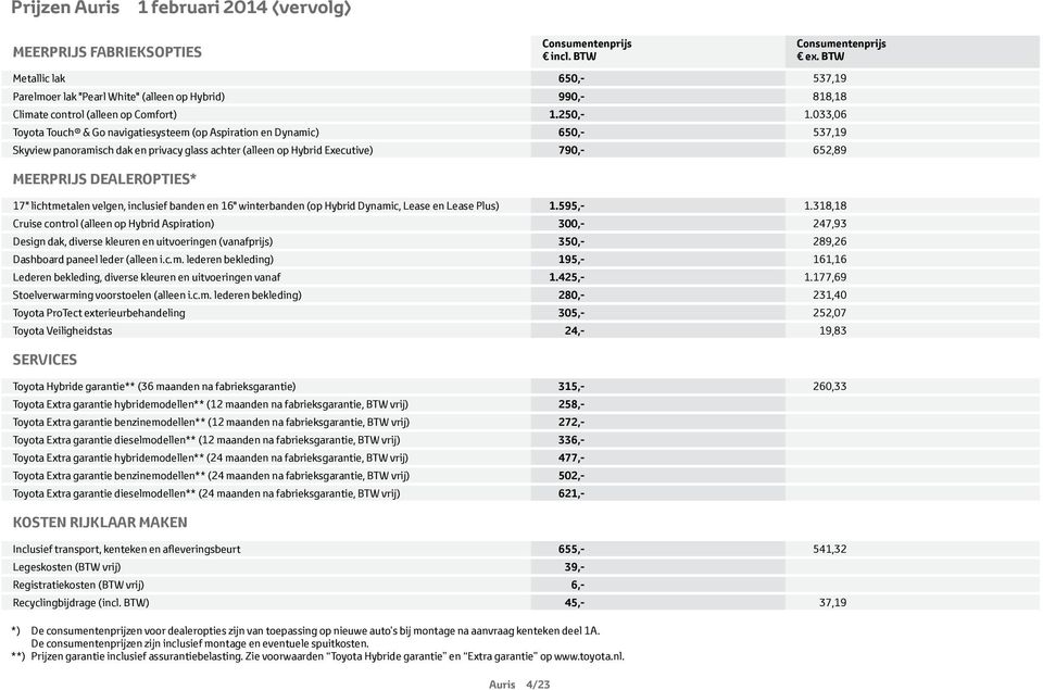 033,06 Toyota Touch & Go navigatiesysteem (op en ) 650,- 537,19 Skyview panoramisch dak en privacy glass achter (alleen op Hybrid Executive) 790,- 652,89 MEERPRIJS DEALEROPTIES* 17" lichtmetalen