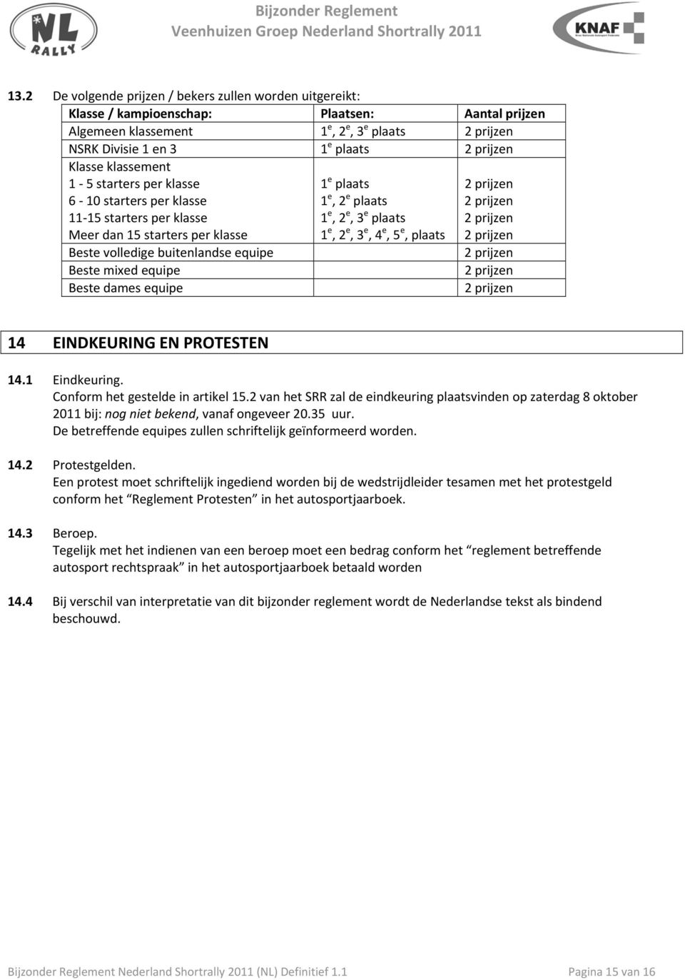 equipe 1 e plaats 1 e, 2 e plaats 1 e, 2 e, 3 e plaats 1 e, 2 e, 3 e, 4 e, 5 e, plaats 2 prijzen 2 prijzen 2 prijzen 2 prijzen 2 prijzen 2 prijzen 2 prijzen 14 EINDKEURING EN PROTESTEN 14.