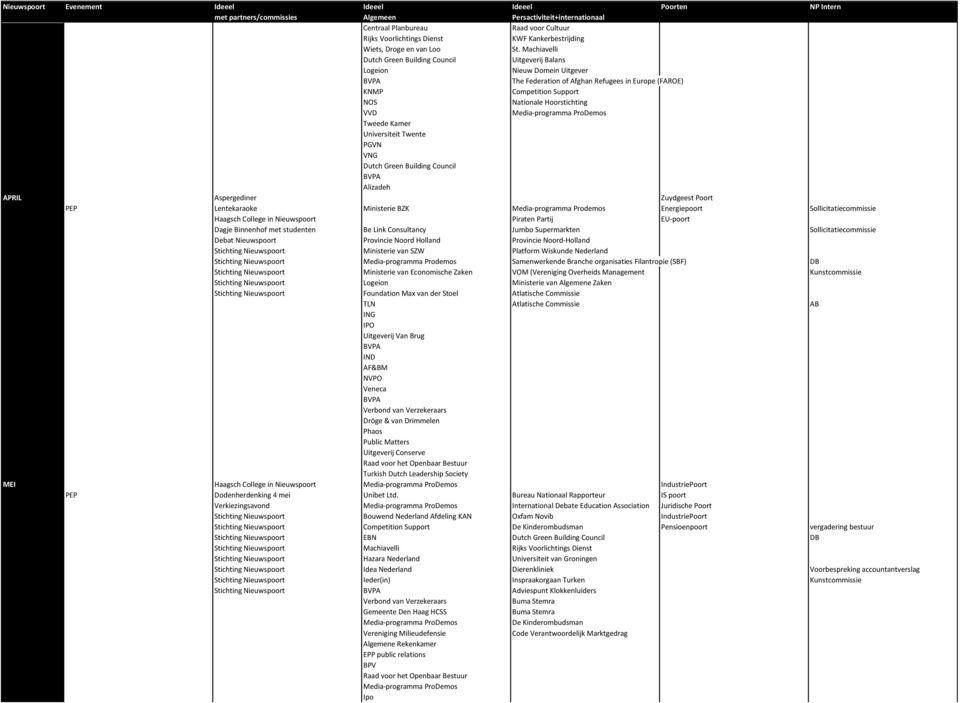 PGVN Alizadeh APRIL Aspergediner Zuydgeest Poort PEP Lentekaraoke Ministerie BZK Media-programma Prodemos Energiepoort Sollicitatiecommissie Haagsch College in Nieuwspoort Piraten Partij EU-poort