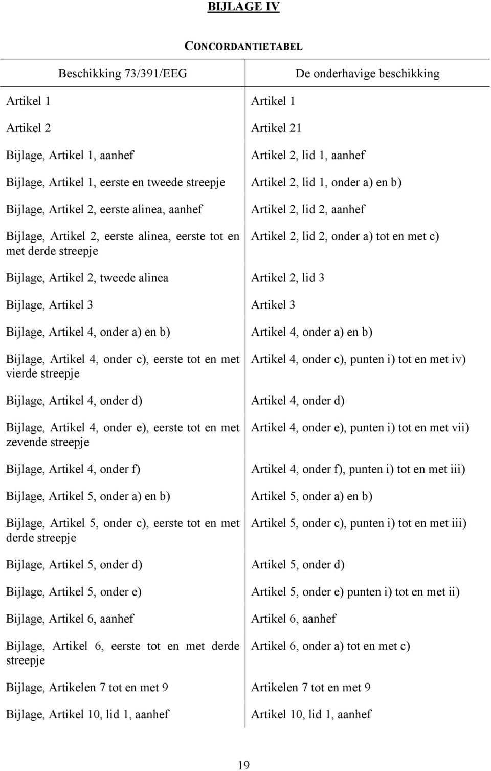 lid 2, onder a) tot en met c) Bijlage, Artikel 2, tweede alinea Artikel 2, lid 3 Bijlage, Artikel 3 Artikel 3 Bijlage, Artikel 4, onder a) en b) Artikel 4, onder a) en b) Bijlage, Artikel 4, onder