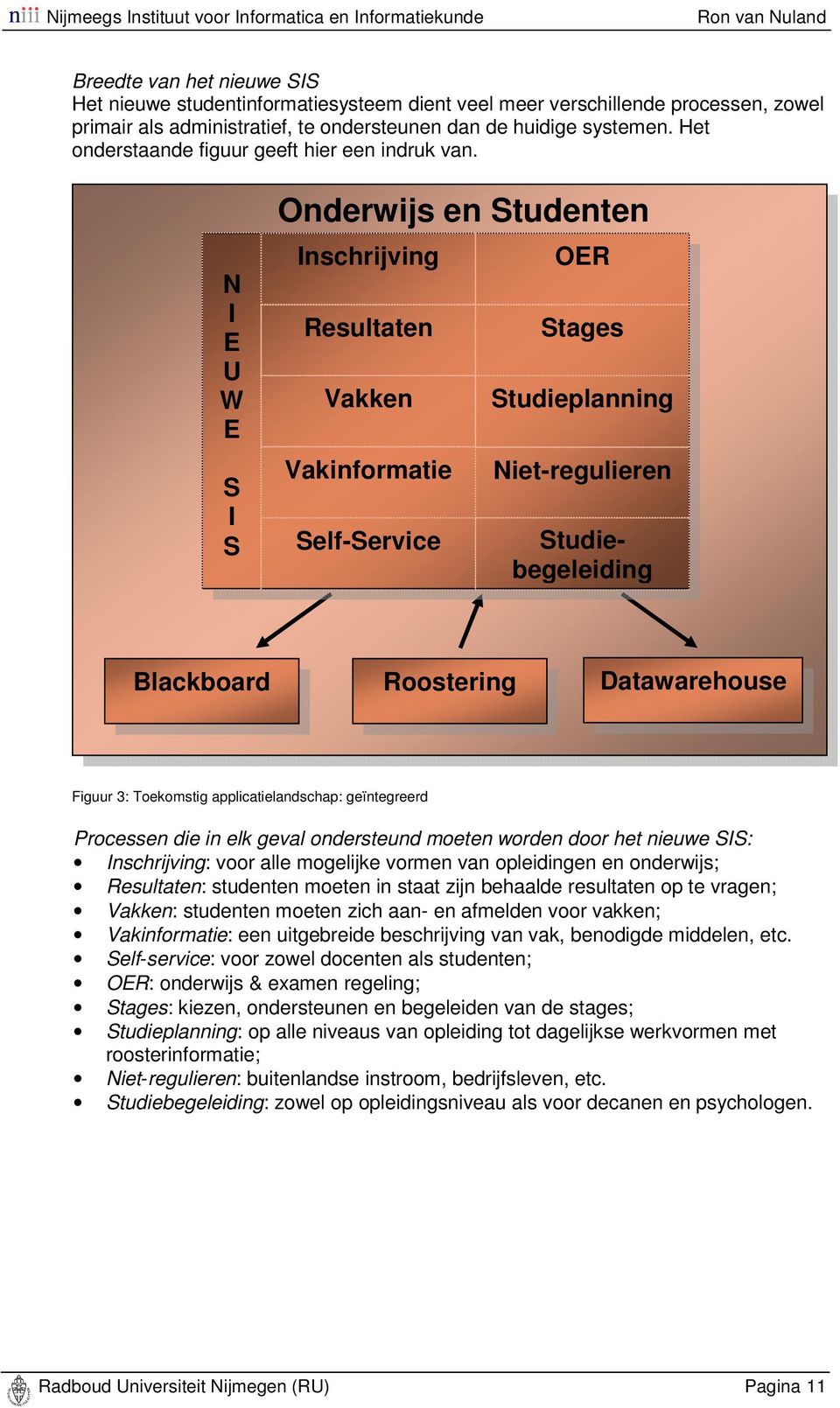 N I E U W E S I S Onderwijs en Studenten Inschrijving Resultaten Vakken Vakinformatie Self-Service OER Stages Studieplanning Niet-regulieren Studiebegeleiding Blackboard Roostering Datawarehouse