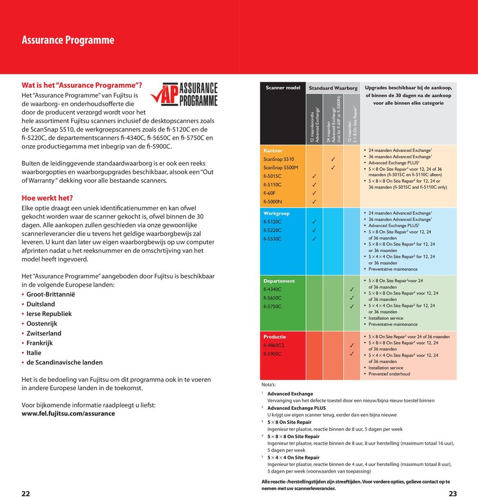 S510, de werkgroepscanners zoals de fi-5120c en de fi-5220c, de departementscanners fi-4340c, fi-5650c en fi-5750c en onze productiegamma met inbegrip van de fi-5900c.