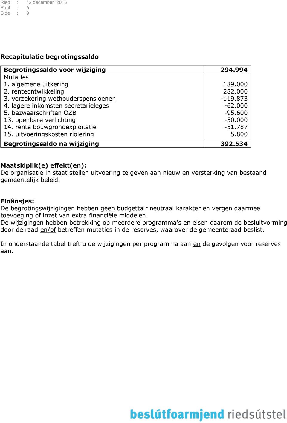 800 Begrotingssaldo na wijziging 392.534 Maatskiplik(e) effekt(en): De organisatie in staat stellen uitvoering te geven aan nieuw en versterking van bestaand gemeentelijk beleid.