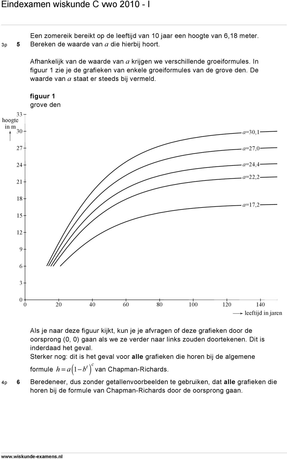 33 hoogte in m 3 27 24 21 figuur 1 grove den a=3,1 a=27, a=24,4 a=22,2 18 15 a=17,2 12 9 6 3 2 4 6 8 1 12 14 leeftijd in jaren Als je naar deze figuur kijkt, kun je je afvragen of deze grafieken door