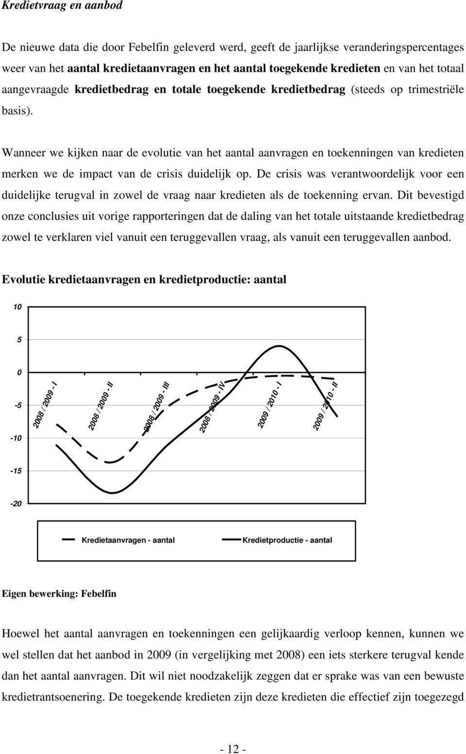 Wanneer we kijken naar de evolutie van het aantal aanvragen en toekenningen van kredieten merken we de impact van de crisis duidelijk op.