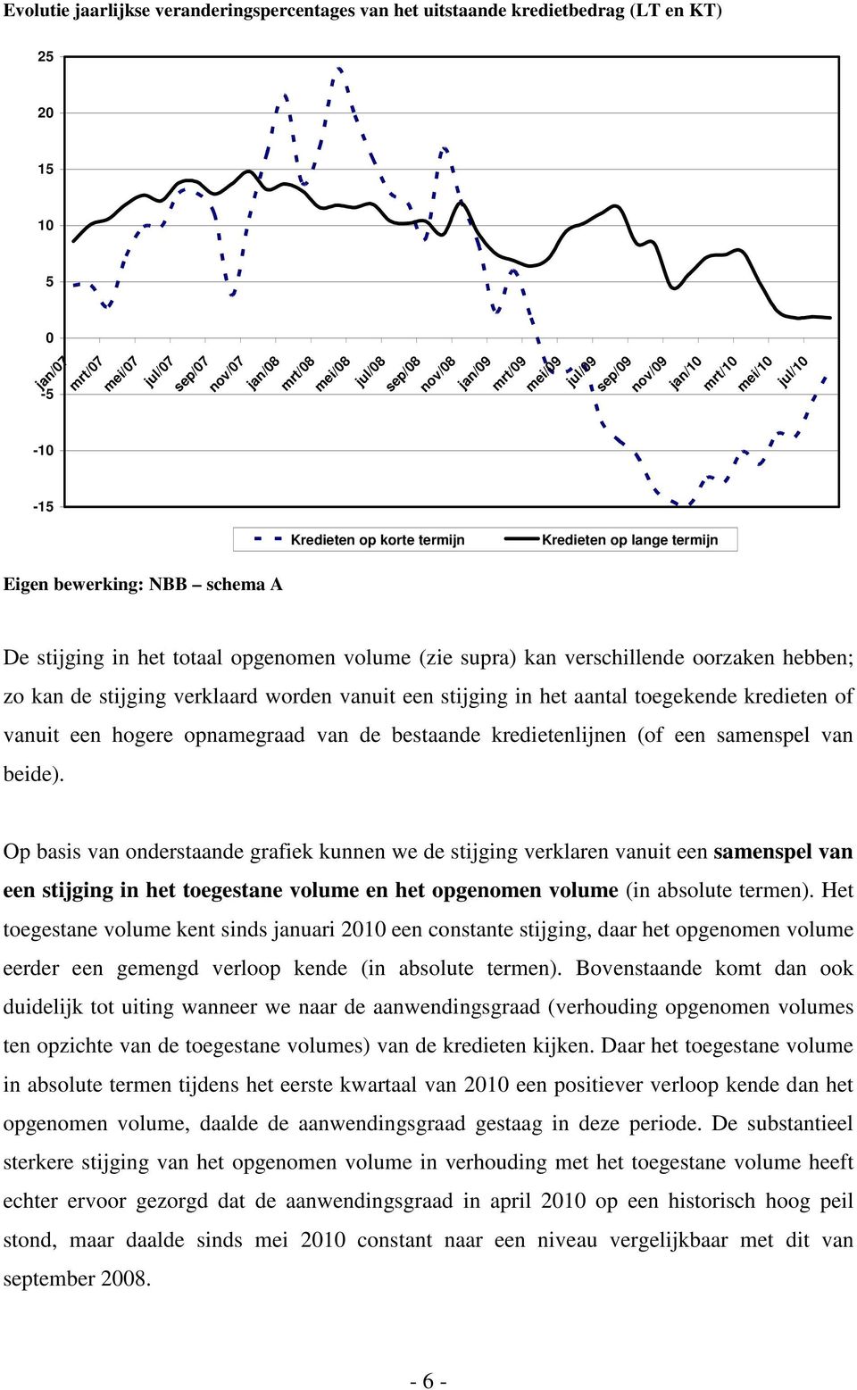 oorzaken hebben; zo kan de stijging verklaard worden vanuit een stijging in het aantal toegekende kredieten of vanuit een hogere opnamegraad van de bestaande kredietenlijnen (of een samenspel van