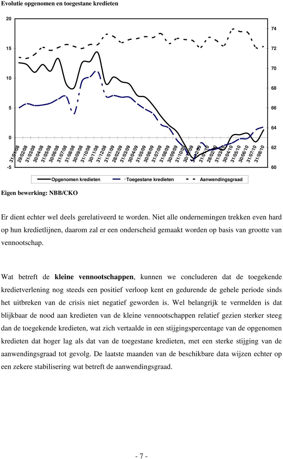 deels gerelativeerd te worden. Niet alle ondernemingen trekken even hard op hun kredietlijnen, daarom zal er een onderscheid gemaakt worden op basis van grootte van vennootschap.