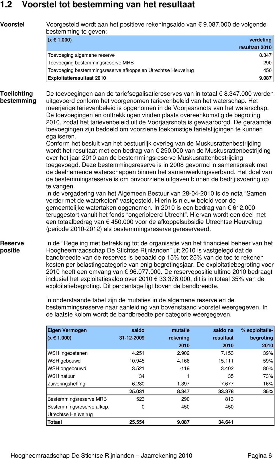 087 De toevoegingen aan de tariefsegalisatiereserves van in totaal 8.347.000 worden uitgevoerd conform het voorgenomen tarievenbeleid van het waterschap.