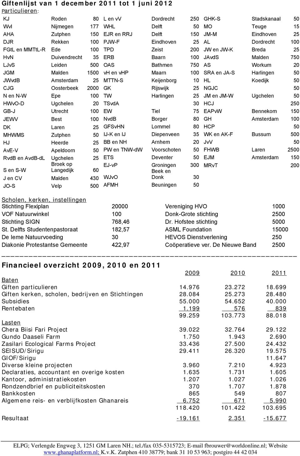 Bathmen 750 vh en vhp Maarn 100 MTTN-S Keijenborg 10 GK Rijswijk 25 TW Harlingen 25 TSvdA 30 EW Tiel 75 JEWV Best 100 NvdB Borger 80 DK Laren 25 GFSvHN Lommel 80 MHWMS Zutphen 50 IJ-K en IJ