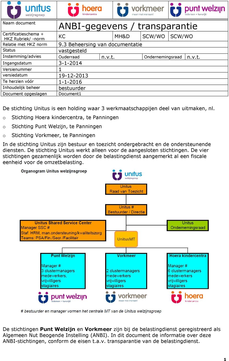 tie Status vastgesteld Instemming/advies Ouderraad n.v.t. Ondernemingsraad n.v.t. Ingangsdatum 3-1-2014 Versienummer 1 versiedatum 19-12-2013 Te herzien vóór 1-1-2016 Inhudelijk beheer bestuurder