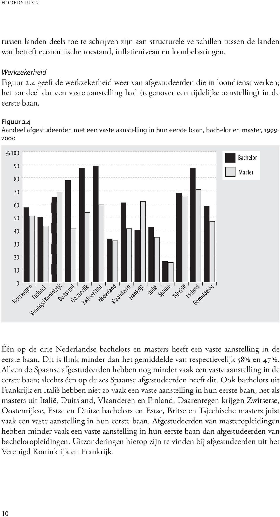 4 Aandeel afgestudeerden met een vaste aanstelling in hun eerste baan, bachelor en master, 1999-2 % 1 9 8 7 6 5 4 3 2 1 Verenigd Koninkrijk Vlaanderen Italië Spanje Bachelor Master Één op de drie se