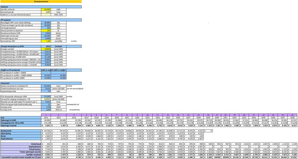 556 Euro ex btw Prijs bespaarde inkoop per kwh 0,1293 Euro/ kwh ex btw Waarde van de opbrengst jaar 1 5.691 Euro Opbrengst in kwh 44.000 43.648 43.296 42.944 42.592 42.240 41.888 41.536 41.184 40.