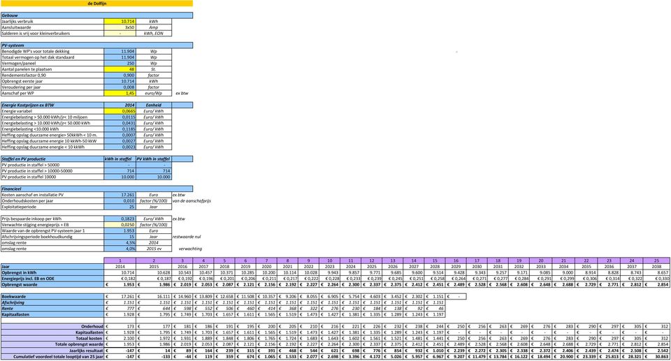 953 Euro Opbrengst in kwh 10.714 10.628 10.543 10.457 10.371 10.285 10.200 10.114 10.028 9.943 9.857 9.771 9.685 9.600 9.514 9.428 9.343 9.257 9.171 9.085 9.000 8.914 8.828 8.743 8.