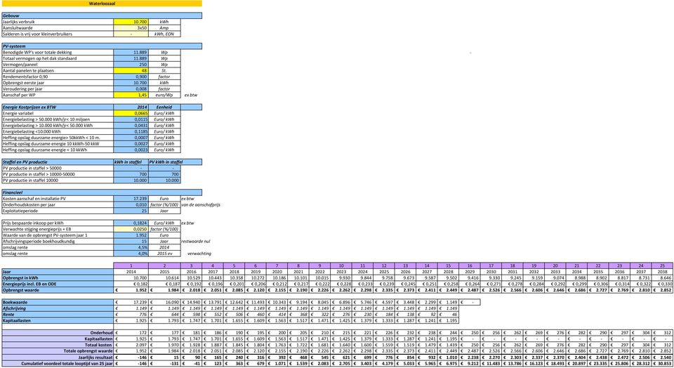 000 kwh 0,1185 Euro/ kwh Heffing opslag duurzame energie 10 kkwh-50 kkw 0,0027 Euro/ kwh Heffing opslag duurzame energie < 10 kkwh 0,0023 Euro/ kwh PV productie in staffel > 10000-50000 700 700