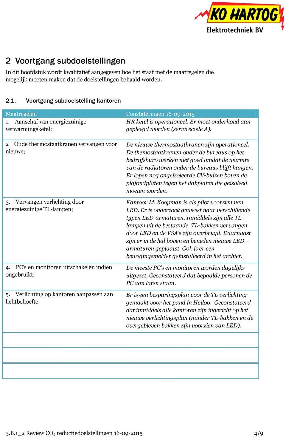 Er moet onderhoud aan verwarmingsketel; gepleegd worden (servicecode A). 2 Oude thermostaatkranen vervangen voor nieuwe; 3. Vervangen verlichting door energiezuinige TL-lampen; 4.