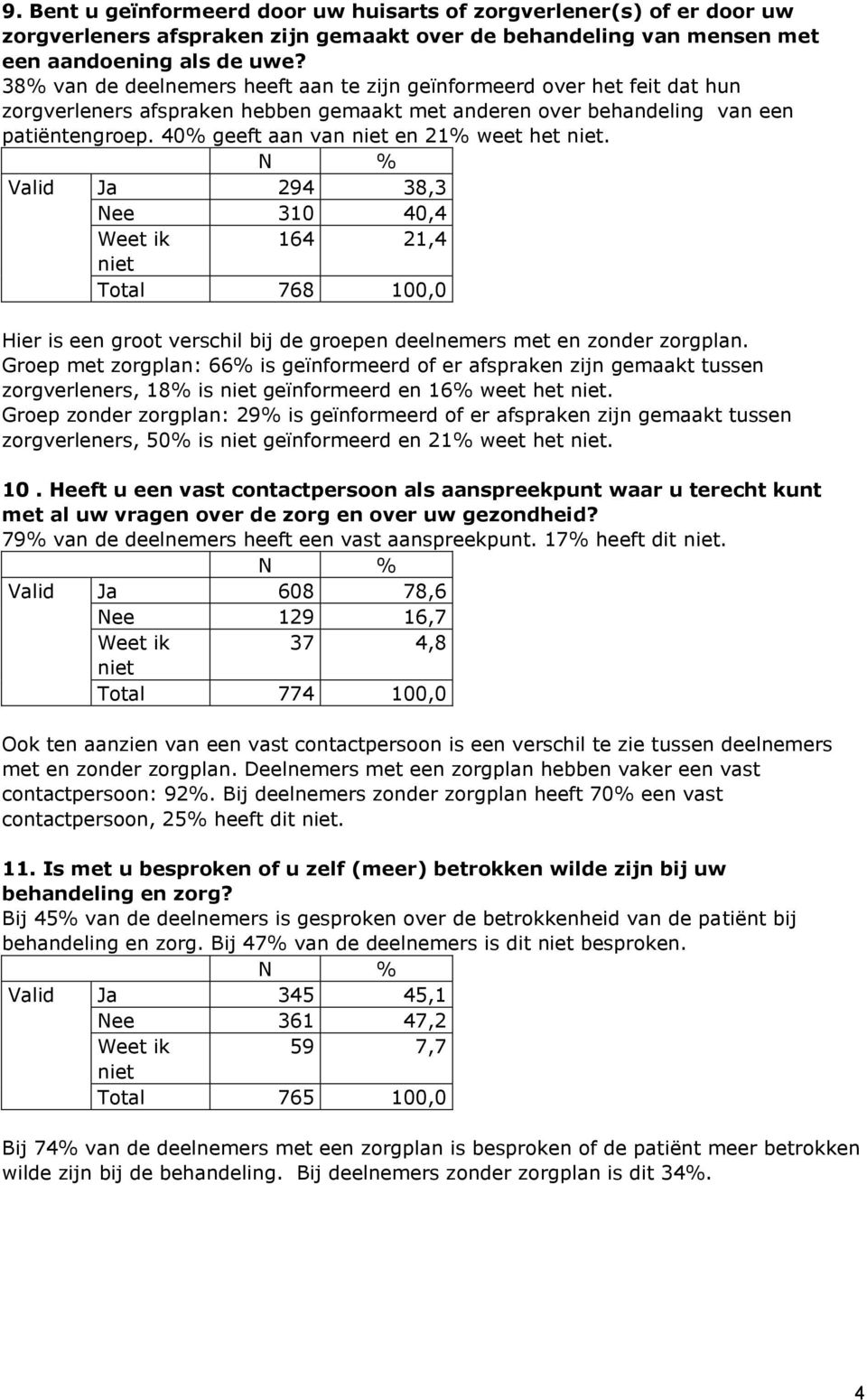 40% geeft aan van en 21% weet het. Valid Ja 294 38,3 Nee 310 40,4 164 21,4 Total 768 100,0 Hier is een groot verschil bij de groepen deelnemers met en zonder zorgplan.