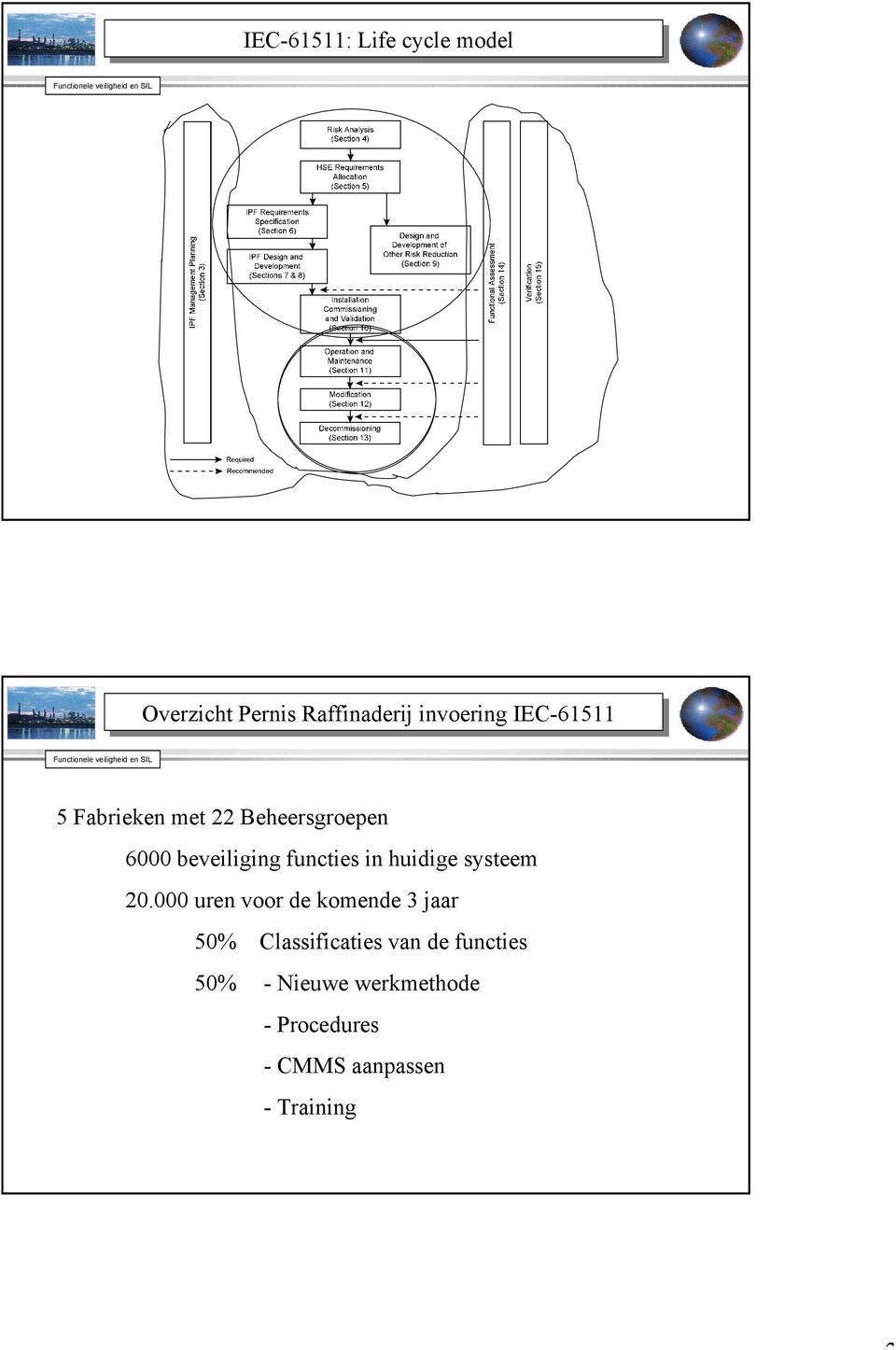 huidige systeem 20.