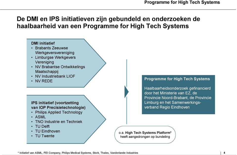 Techniek TU Delft TU Eindhoven TU Twente Programme for High Tech Systems Haalbaarheidsonderzoek gefinancierd door het Ministerie van EZ, de Provincie Noord-Brabant, de Provincie Limburg en het