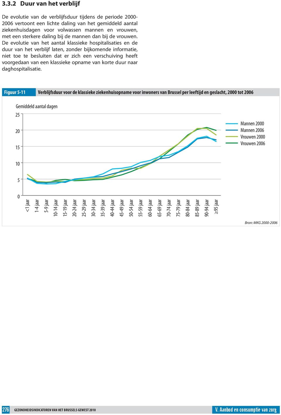 De evolutie van het aantal klassieke hospitalisaties en de duur van het verblijf laten, zonder bijkomende informatie, niet toe te besluiten dat er zich een verschuiving heeft voorgedaan van een